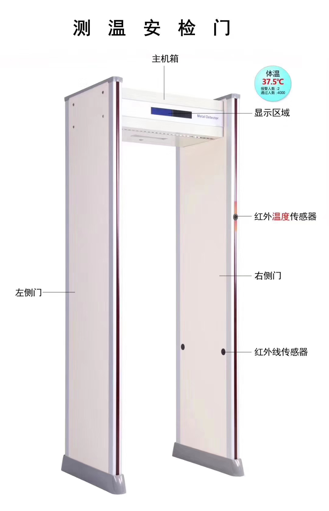 測溫安檢門的原理是什么?有什么功能?適用于哪些領(lǐng)域?